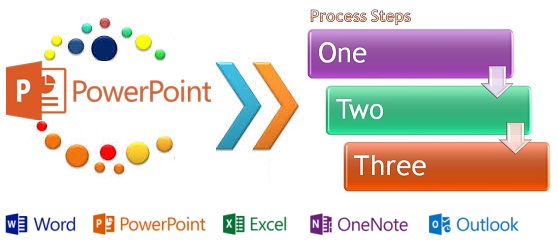 MS PowerPoint Training